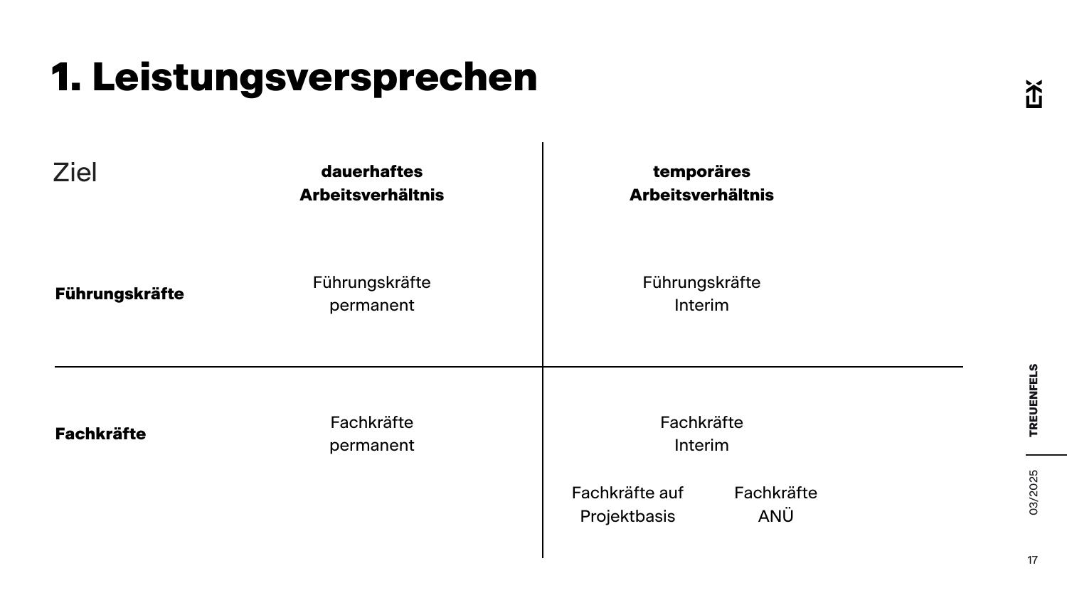 Produktstruktur und Leistungsversprechen