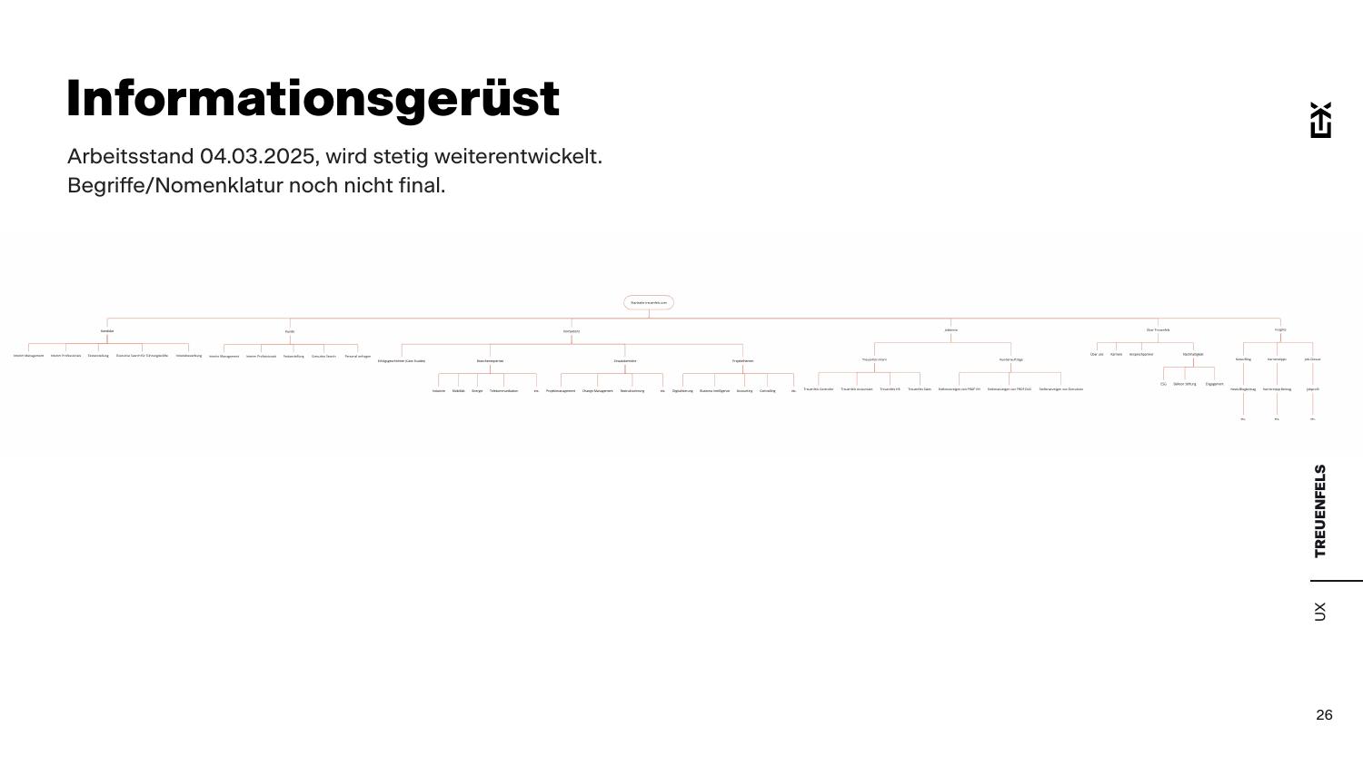 Informationsarchitektur